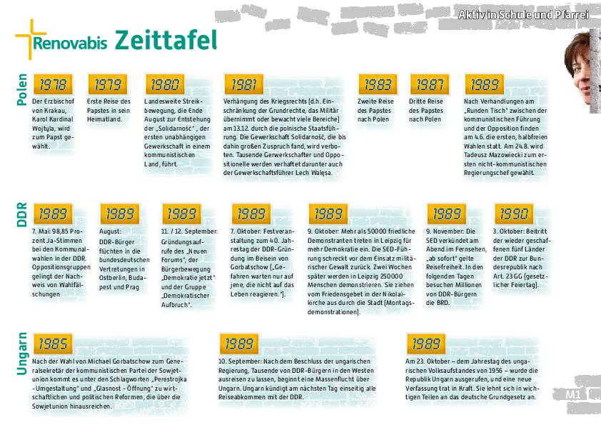 Bausteine für den Unterricht - Mauerfall und Wende - Materialsammlung