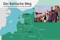 Karte Baltikum und der „Baltische Weg“